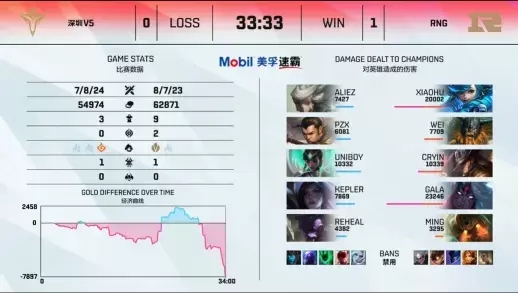 鸟巢举办王者荣耀对决活动吸引全球关注