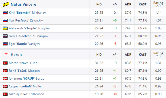 英雄联盟国服迎来DX11升级古董显卡面临淘汰